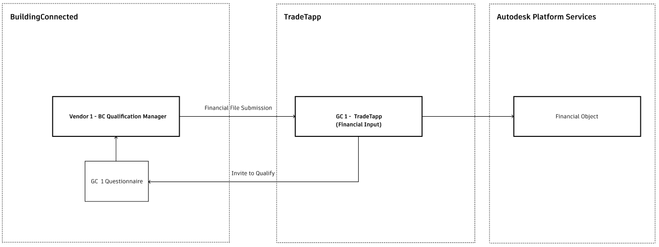 ../../../../_images/financial_data_model.png