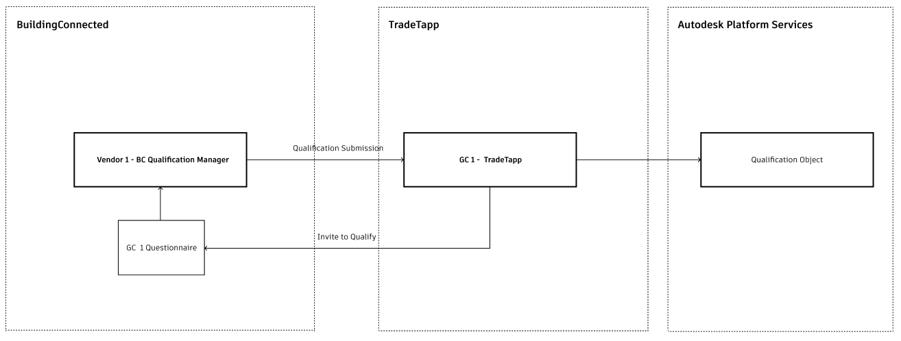 ../../../../_images/qualification_data_model.png