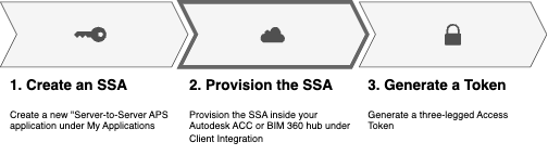 ../../../../_images/ProvisionSSAHub.png