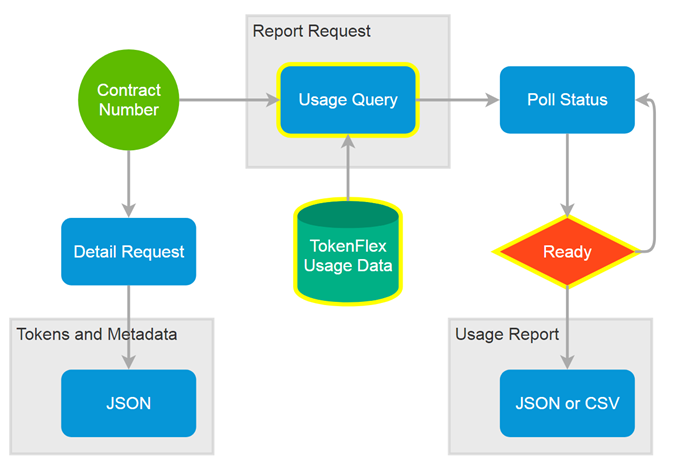 APIs | Autodesk Platform Services