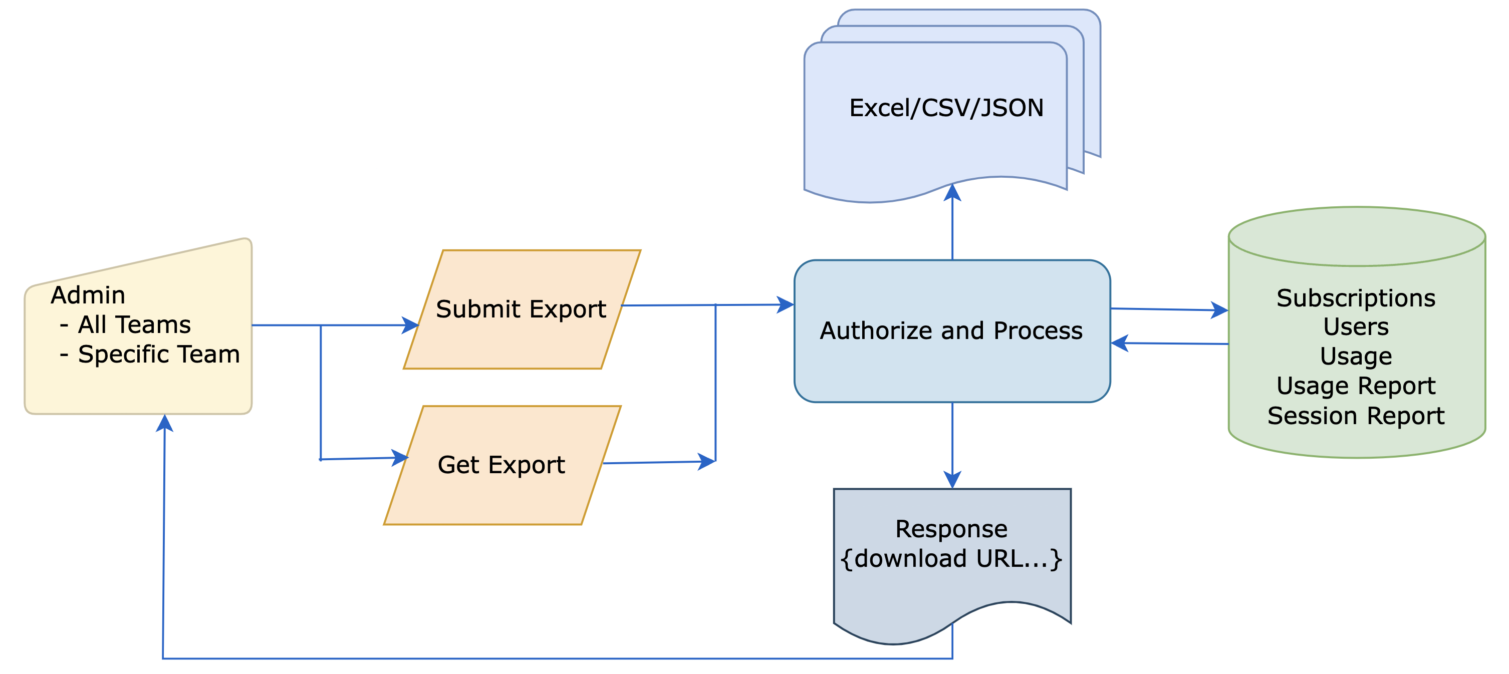 ../../../_images/exports-overview-diagram.png