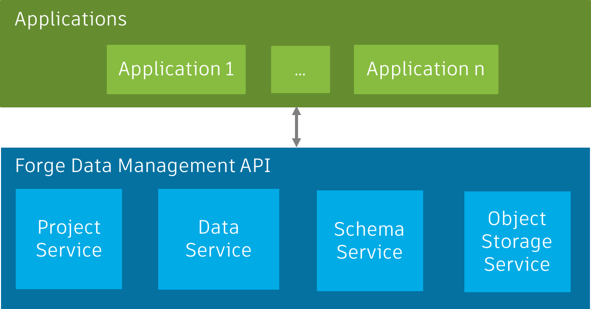 APIs | Autodesk Platform Services