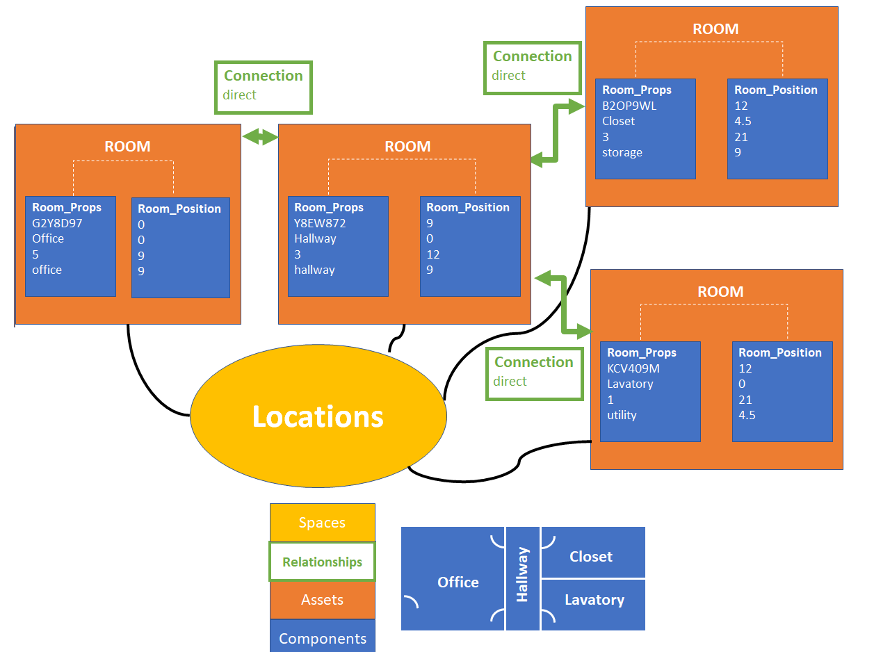 APIs | Autodesk Platform Services
