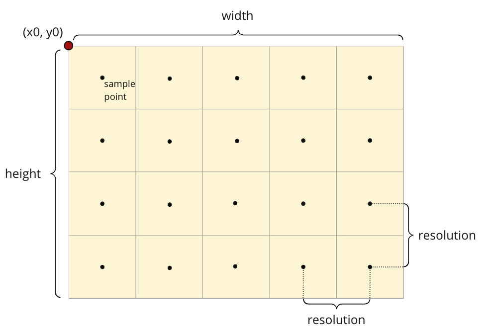 Analysis grid illustration