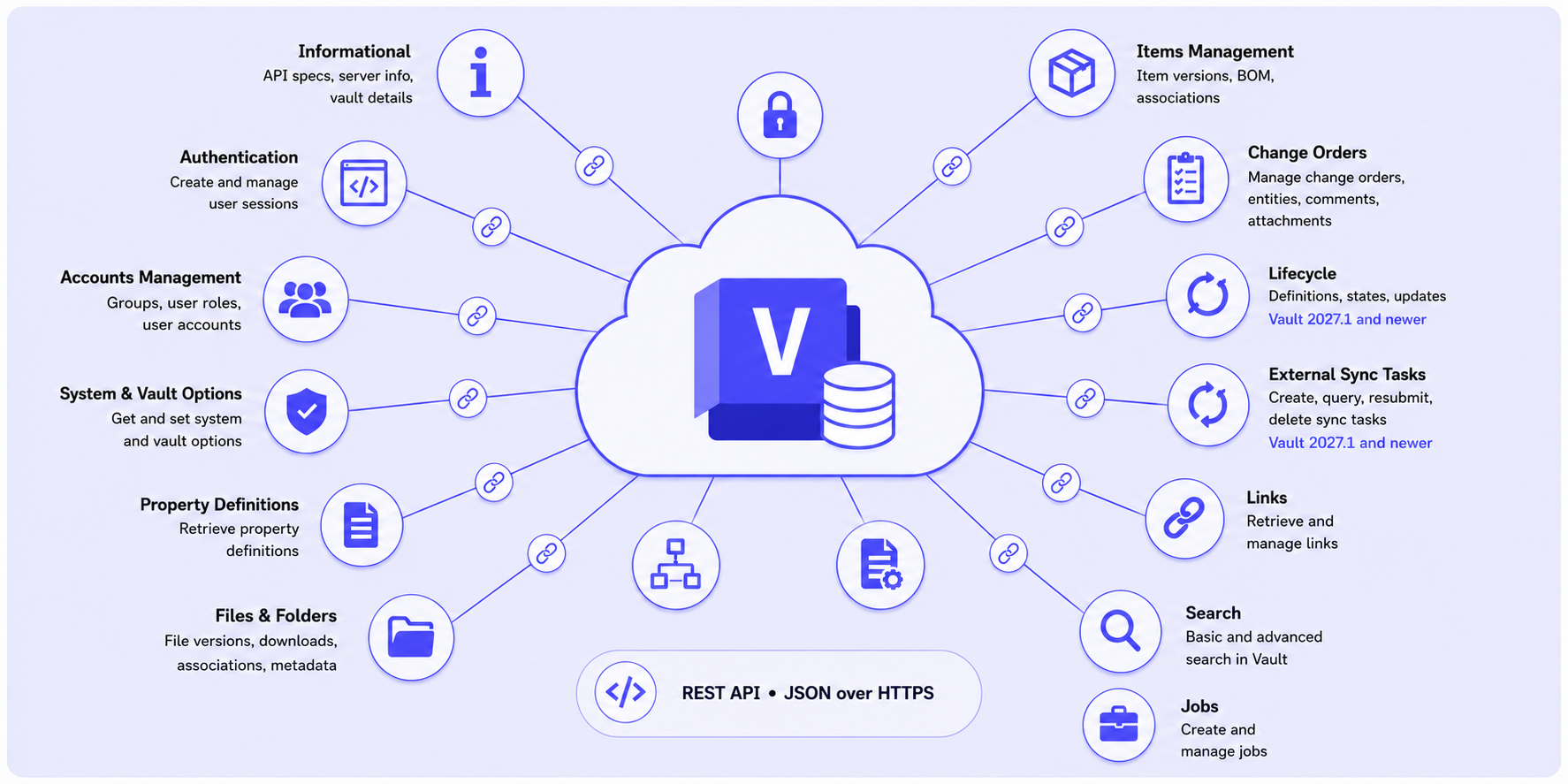 APIs | Autodesk Platform Services